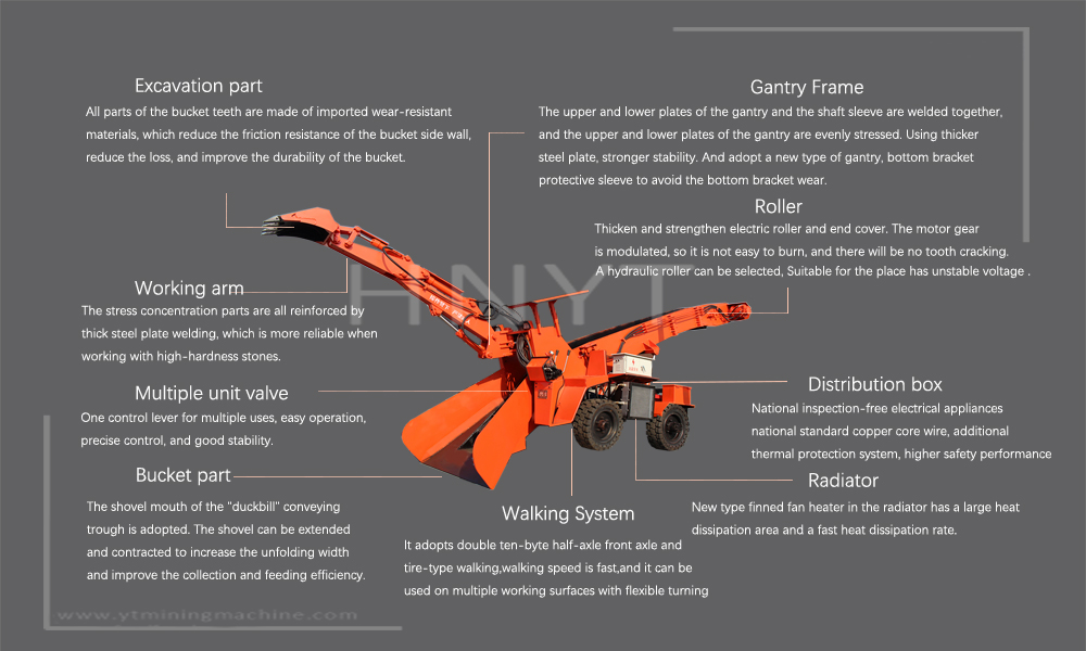 Wheel Belt Mucking loader(图1)