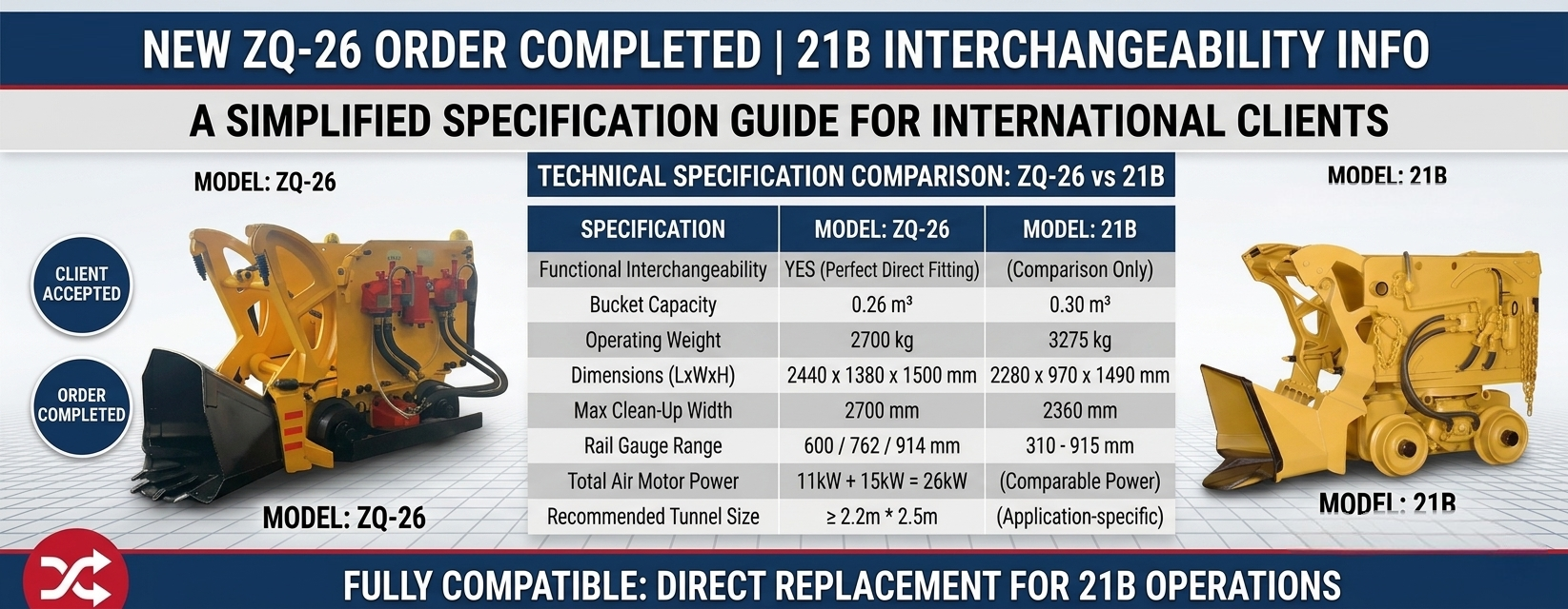 ZQ-26 Rock Loading Machine Passes Customer Factory Inspection(图1) 73afc0b83d66db91a8185229f0821575.png