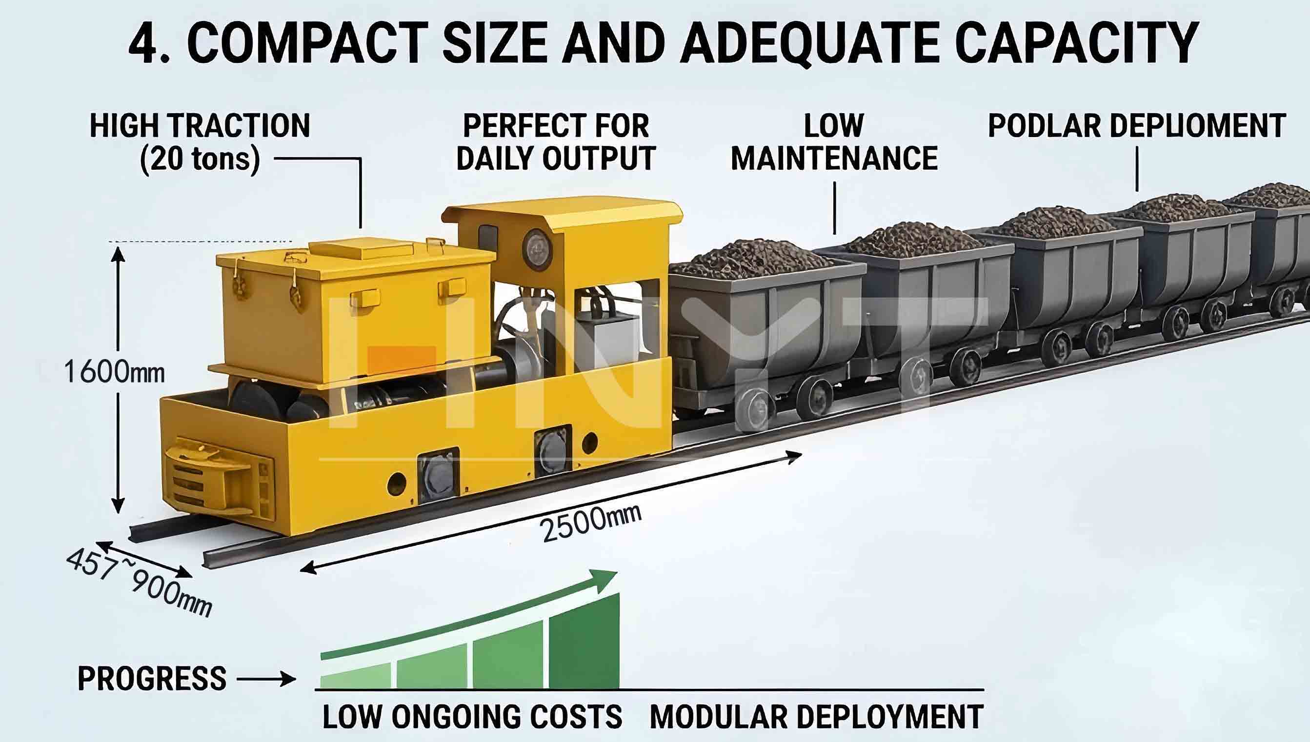 Why Are Battery Electric Locomotives Recommended for Small African Mines?(图5) 2.5 ton battery locomotive working.jpg