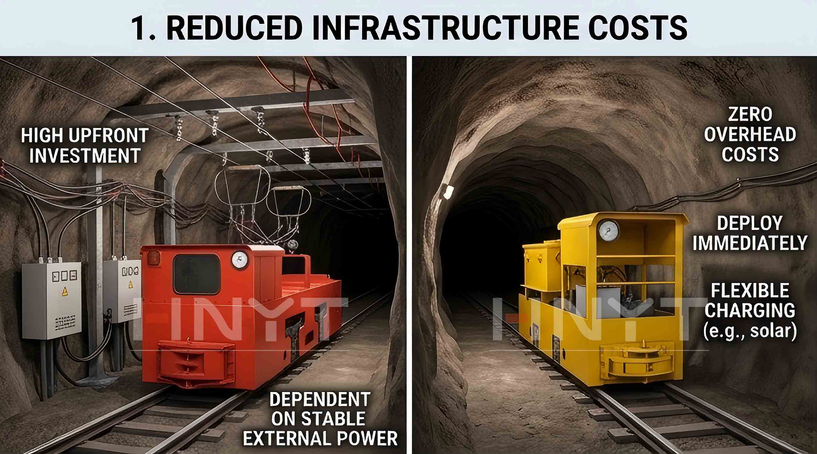 Why Are Battery Electric Locomotives Recommended for Small African Mines?(图2) Battery electric locomotives cost.jpg