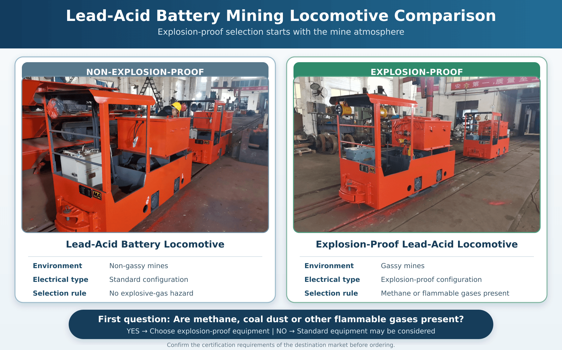 How to Select a Battery Mining Locomotive: A Practical CTY Selection Guide(图2) Battery_Locomotive_Explosion_Proof_Comparison.png